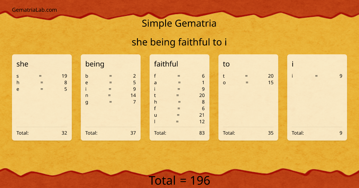 she being faithful to i in simple Gematria